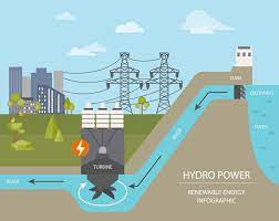 Vodní energie: přírodní zdroj, který má na Slovensku tradici - PPA CONTROLL