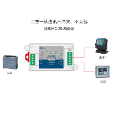 Výprodej! Dva master slave viacerých slave 485 repeater buffer typ spony modbus dual master fotoelektrické izolácie hub | Dom a záhrada \ Zdravozit.sk