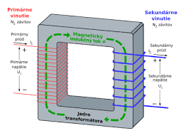 Transformátor – Wikipédia