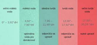 Ako zmäkčiť tvrdú vodu? Overené riešenie pre domácnosti - SMART ENERGO Návrh a montáž úsporného kúrenia