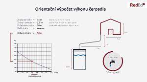 Výtlak - RedEd.cz - čerpací technika