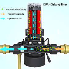 Samočistící automatický diskový filtr DFA 34A